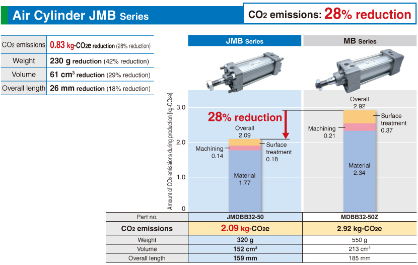 Air Cylinder JMB Series