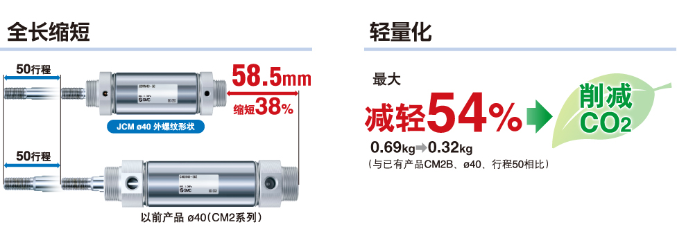 全長縮短?輕量化