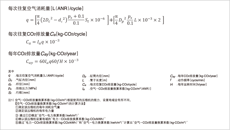 氣缸的 CO2排放量 計算公式