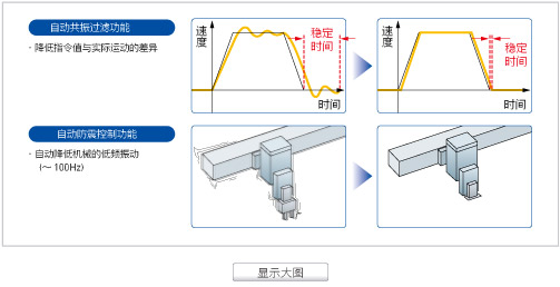 詳細