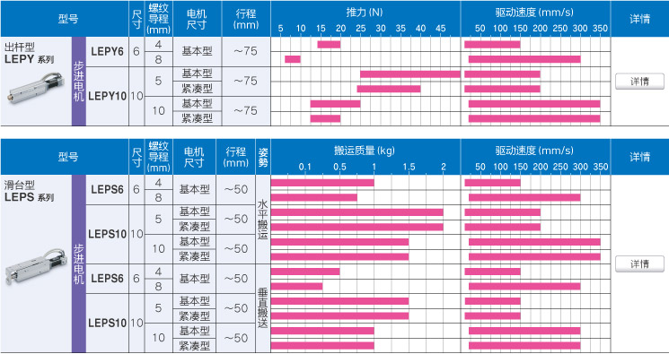 LEPY ⁄ LEPS 系列