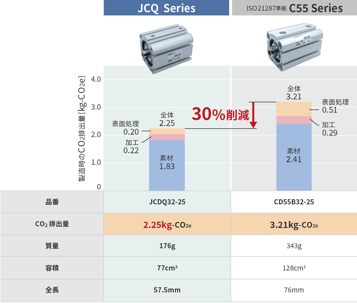 ワンタッチ管継手 KQ2 Series 