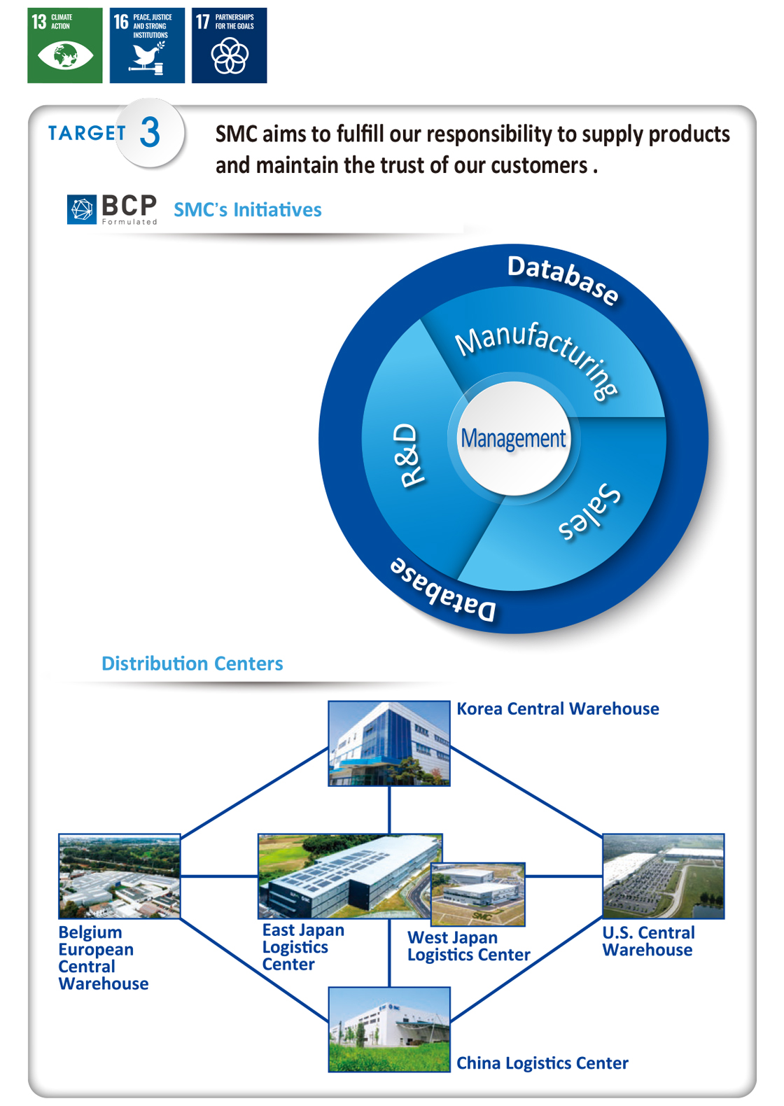 Stable global product supply